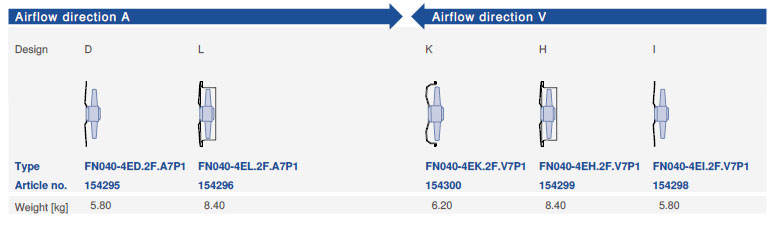 Направление потока A - V и варианты исполнения