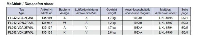 Габаритные размеры FL042-VDW.2F.A5L