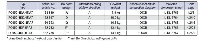 Габаритные размеры FC050-4ED.4F.A7
