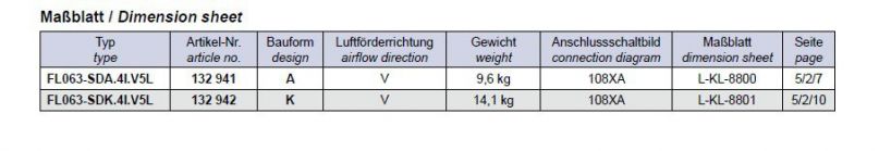 Габаритные размеры FL063-SDA.4I.V5L