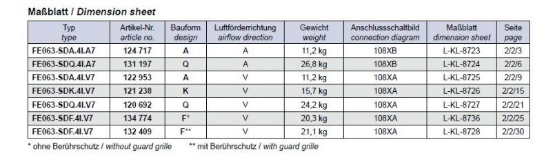 Габаритные размеры FE063-SDQ.4I.A7