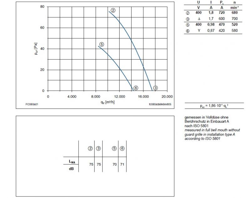 График производительности FC080-ADA.6K.V7