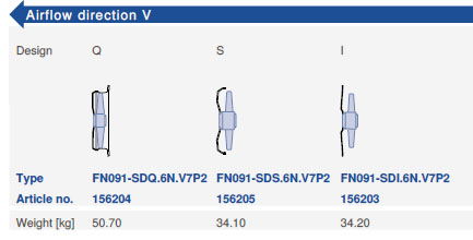Направление потока A - V и варианты исполнения
